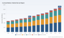 PW Consulting: Contrast Medium Market to reach USD 10.78B by 2032 at 7.9% CAGR