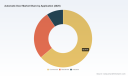 PW Consulting: Automatic Door Market to Reach USD 34.55 Billion by 2032 at 7.5% CAGR