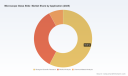 PW Consulting: Microscope Glass Slide Market to Reach USD 253.6M by 2032 (CAGR 5.2%)