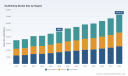 PW Consulting: Scaffolding Market set to hit USD 72,735.07 Million by 2032 at 6.18% CAGR