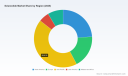 PW Consulting: Sclareolide Market to Hit USD 112M by 2032 at 6.98% CAGR