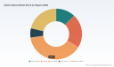 PW Consulting: Gabion Boxes Market to Reach USD 269.98 Million by 2032 at 5.3% CAGR