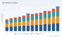 PW Consulting: Tahini Market to Reach USD 150.6M in 2025