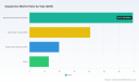 PW Consulting: Aquaponics Market Set to Grow at a 9.87% CAGR