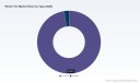 PW Consulting: Winter Tire Market Eyes a 5.96% CAGR Through 2032