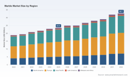 Marble Market Hits USD 23.5B in 2025, Set for 4.61% CAGR &mdash; PW Consulting