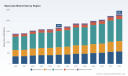 PW Consulting: Mancozeb Market &mdash; USD 1,675M in 2025; 4.55% CAGR to 2032