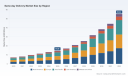 Same-Day Delivery to Reach USD 55.22B by 2032, Growing at a 20.96% CAGR &mdash; PW Consulting Insight