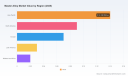 PW Consulting: Master Alloy Market to Hit $0.5B by 2032 at 4.38% CAGR