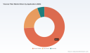 Viscose Fiber Market Poised for 5.2% CAGR Through 2032 &mdash; PW Consulting Insight