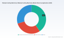 PW Consulting: Waterjet Cutting Market to Reach USD 2,259.99 Million by 2032 at 5.4% CAGR