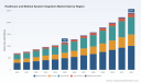 PW Consulting: Healthcare & Medical System Integrators Market to Expand at 11.02% CAGR