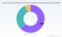 PW Consulting: Global Automotive A/C Compressor Market to Reach USD 12.5B by 2032 at 4.05% CAGR