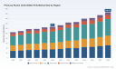 PW Consulting: Phenoxy Resins Market to Reach USD 186.15 Million by 2032 at 5.8% CAGR