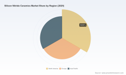 PW Consulting: Silicon Nitride Ceramics Market to Grow at 6.86% CAGR (2026&ndash;2032)