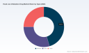 PW Consulting: Head Lice Infestation Drug Market to Reach USD 474M by 2032