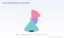 PW Consulting: Ceramic Substrate Market to Reach USD 13.7B by 2032 at 6.5% CAGR