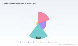 PW Consulting: Ceramic Substrate Market to Reach USD 13.7B by 2032 at 6.5% CAGR
