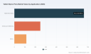 PW Consulting: Tablet Stylus Pens Market Set to Grow at 5.25% CAGR (2026&ndash;2032)