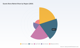 PW Consulting: Quartz Stone Market Poised for 11.6% CAGR in 2026&ndash;2032