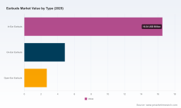 PW Consulting: Earbuds Market Eyes USD 45.5B by 2032 with 9.45% CAGR