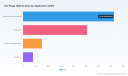 PW Consulting: Ear Plugs Market to Grow at 5.9% CAGR, Reaching USD 2,142.8M by 2032