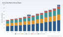 PW Consulting: Quinoa Seed Market to Reach USD 1,490M by 2032 at 7.8% CAGR