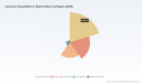 PW Consulting: Liposome Drug Delivery Market to Reach USD 649.6M by 2032