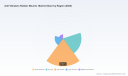 Anti-Vibration Rubber Mounts Market: PW Consulting Forecasts 2.1% CAGR (2026&ndash;2032)