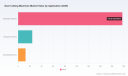 PW Consulting: Gear Cutting Machines Market to Reach USD 344.8M by 2032 at 6.98% CAGR