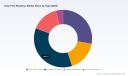 PW Consulting: Duty-Free Retail Market to Reach USD 83.91B by 2032 at 6.2% CAGR