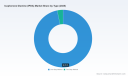 PW Consulting: IPDA market to hit USD 1,015.44 Million by 2032 at 3.2% CAGR