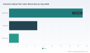 PW Consulting: Submarine Optical Fiber Cable Market Poised for 12.6% CAGR to 2032