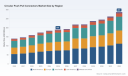 PW Consulting: Circular Push-Pull Connectors Market to Reach USD 287M by 2032 at 5.8% CAGR