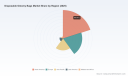 PW Consulting: Disposable Ostomy Bags Market to reach USD 306.8M by 2032 at 5.4% CAGR