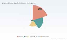 PW Consulting: Disposable Ostomy Bags Market to reach USD 306.8M by 2032 at 5.4% CAGR