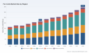 PW Consulting: Fan Coils Market to reach USD 344.8 Million by 2032 at 5.2% CAGR