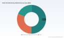 Holter ECG Market to Expand at 7.52% CAGR (2026&ndash;2032) &mdash; PW Consulting