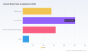 PW Consulting: Ionomer Market Set for 6.5% CAGR to 2032