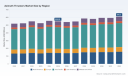 Azimuth Thrusters Market to reach $610.3M by 2032 at 1.49% CAGR &mdash; PW Consulting
