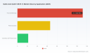 PW Consulting: Gallic Acid Market to Reach $348M by 2032 at 6.8% CAGR