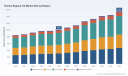 PW Consulting: Rumen Bypass Fat Market to Reach USD 1,556M by 2032 at 6.5% CAGR