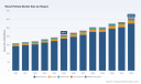 PW Consulting: Wood-Pellets Market Forecast 2026-2032 - 5.67% CAGR