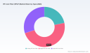 RFoF Market to Reach USD 1,085.62M by 2032 at 8.57% CAGR &ndash; PW Consulting