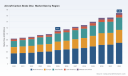 PW Consulting: Aircraft Carbon Brake Disc Market Set to Grow at 6.1% CAGR Through 2032
