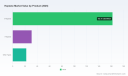 PW Consulting: Heptane Market to Grow at 3.1% CAGR Through 2032