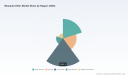 PW Consulting: Mosquito Killer Market Poised for 6.2% CAGR Through 2032