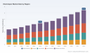 PW Consulting: Electrolyzer Market to Reach USD 5.45B by 2032 at 6.98% CAGR