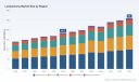 PW Consulting: Lumpectomy Market to Reach USD 260M by 2032 at 5.0% CAGR