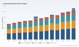 PW Consulting: Lumpectomy Market to Reach USD 260M by 2032 at 5.0% CAGR